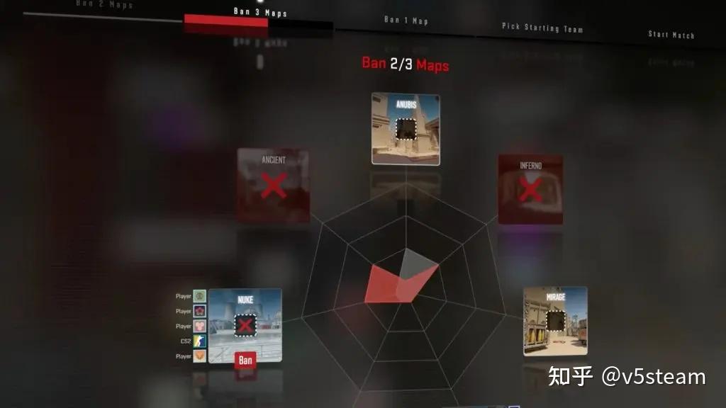 CS2评级是什么，顶级排名和CS评级 - 知乎