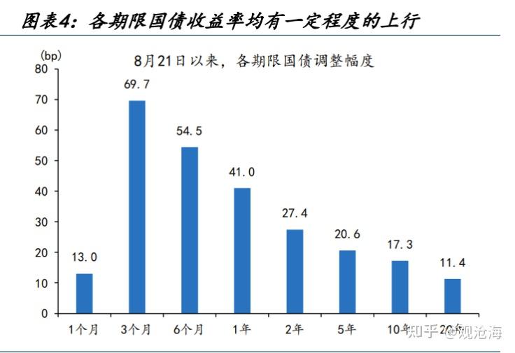 历史上的“股债双杀”,如何破局? - 知乎