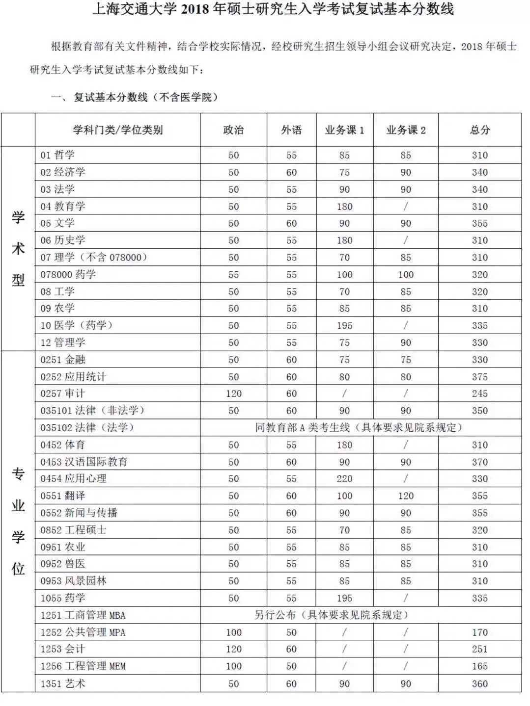 清北復交分數線都已出爐,清華的複試線竟然是這麼.我的天吶!