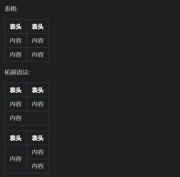 在 VSCode 中用 Markdown 做「数字化」学习笔记 在 VSCode 中用 Markdown 做「数字化」学习笔记