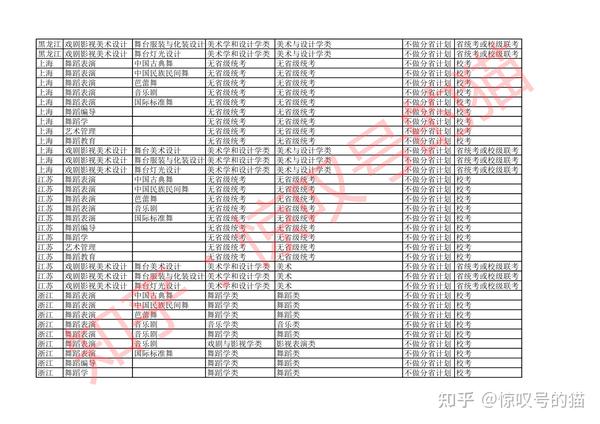 甘肃舞蹈艺考过线分数_舞蹈艺考生分数_艺考生高考分数怎么算