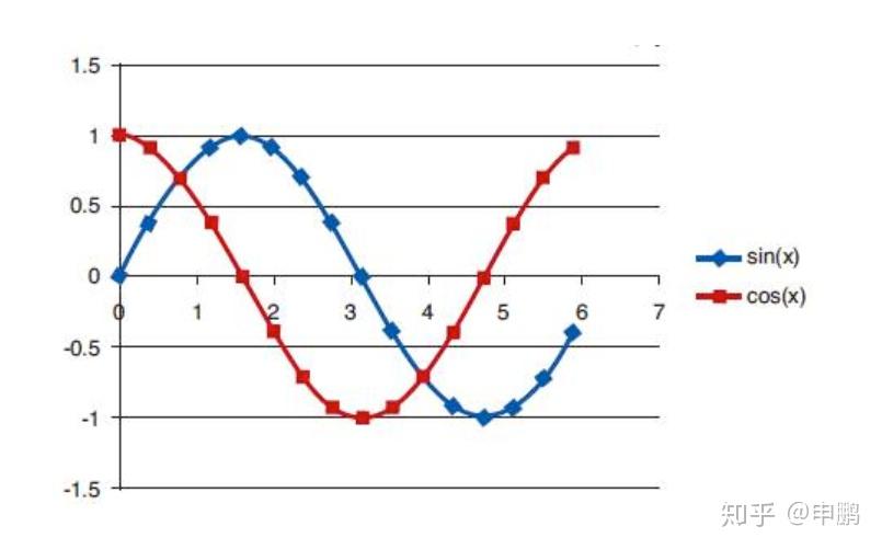 sinx求导为什么是cosx?
