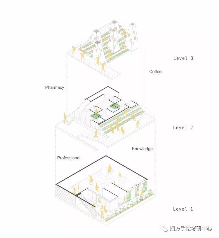 那些被你珍藏多年的BIG分析图，你现在学会了吗？ - 知乎