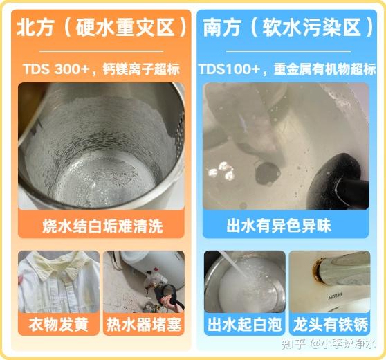 为什么越来越多人,放弃装全套全屋净水?