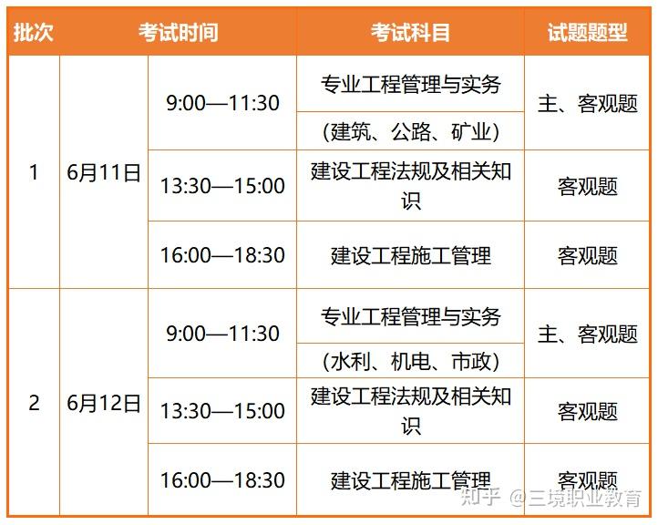 二建证即将取消两地通办(二建通用后怎么到外省注册吗)
