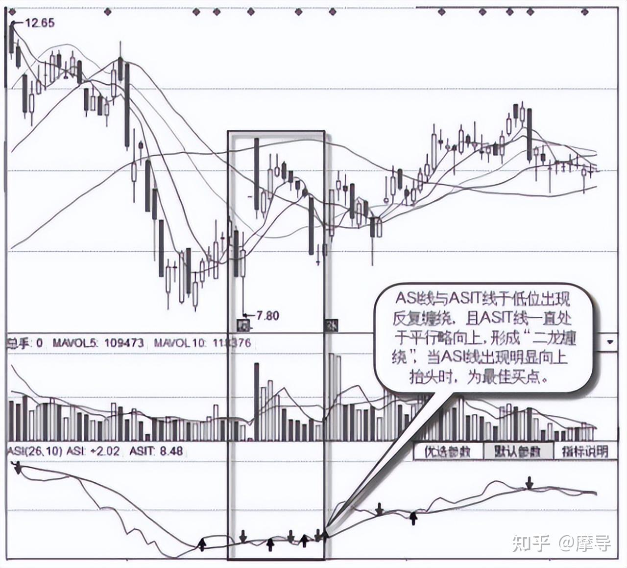 中国股市：聊聊短线炒股秘籍，“BOLL狙击涨停”，没事多可以看看- 知乎