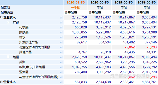 凯里品尚化妆学校_cos化妆吧白菜又质量好的妆品_化妆品 健康