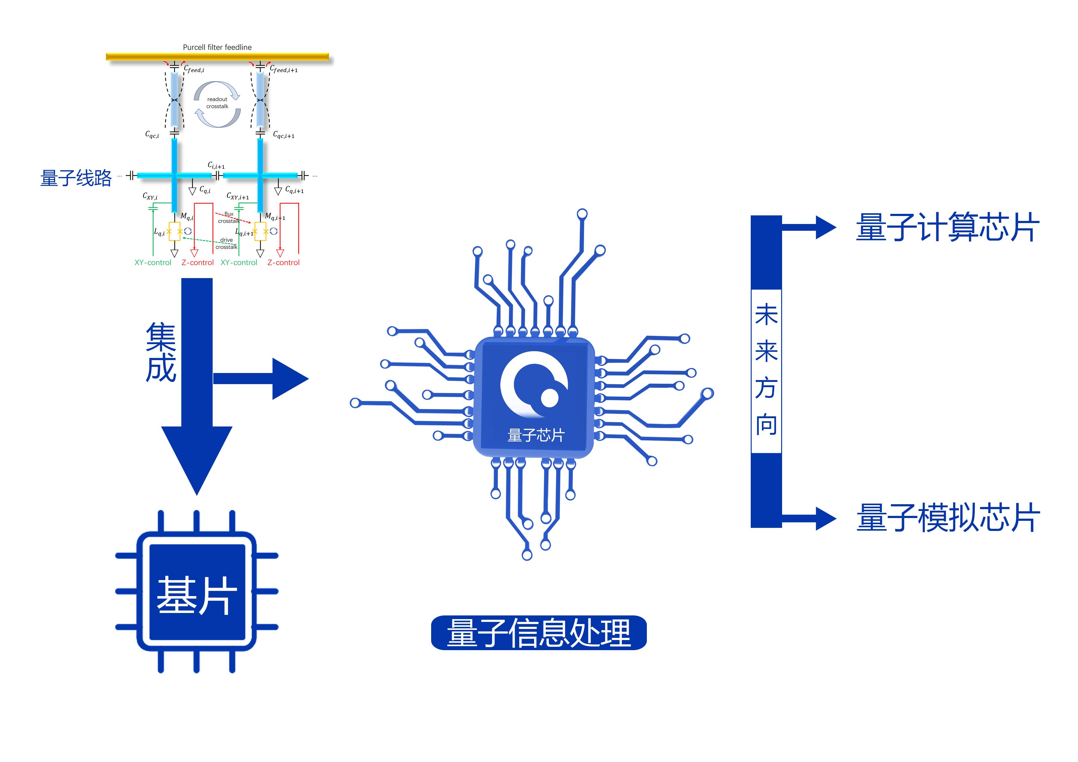 打响美芯霸权反击战，央视证实中国推进量子芯片量产-新闻-海蓝芯城