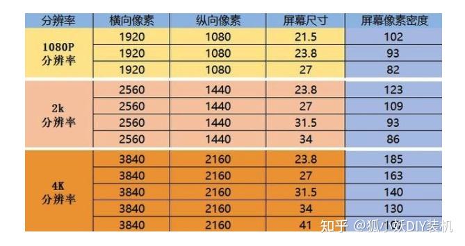 装机入门之如何挑选显示器