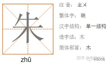 朱-汉字的艺术与中华姓氏文化荀卿庠读书会整理 - 知乎
