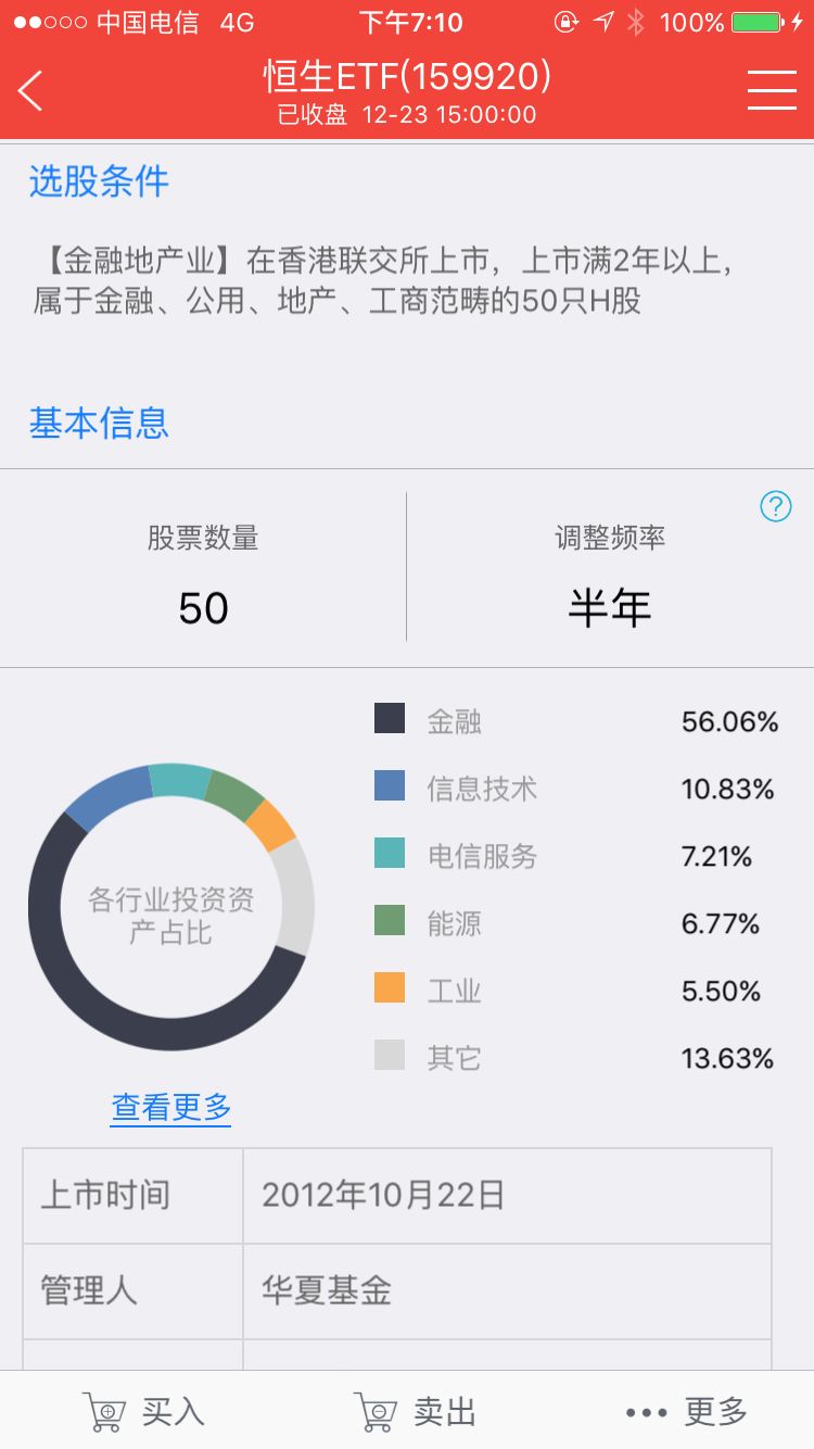 最简单粗暴的投资美股、港股、石油、黄金的方法- 知乎