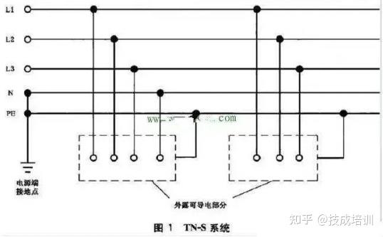 分成二根,一根為工作零線並保持絕緣,一根為保護接零與外殼相接