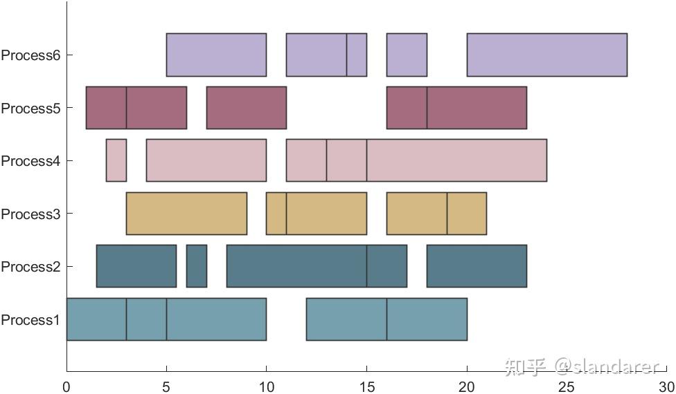 MATLAB MATLAB gantt Chart Matlab matlab gantt chart