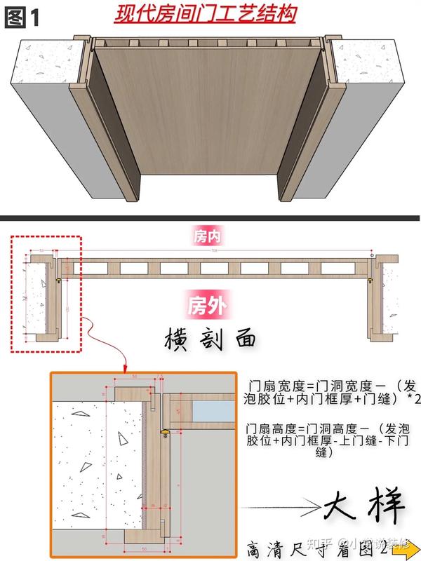 卫生间门洞的尺寸选70cm还是80cm？到底多宽最合适？ - 知乎