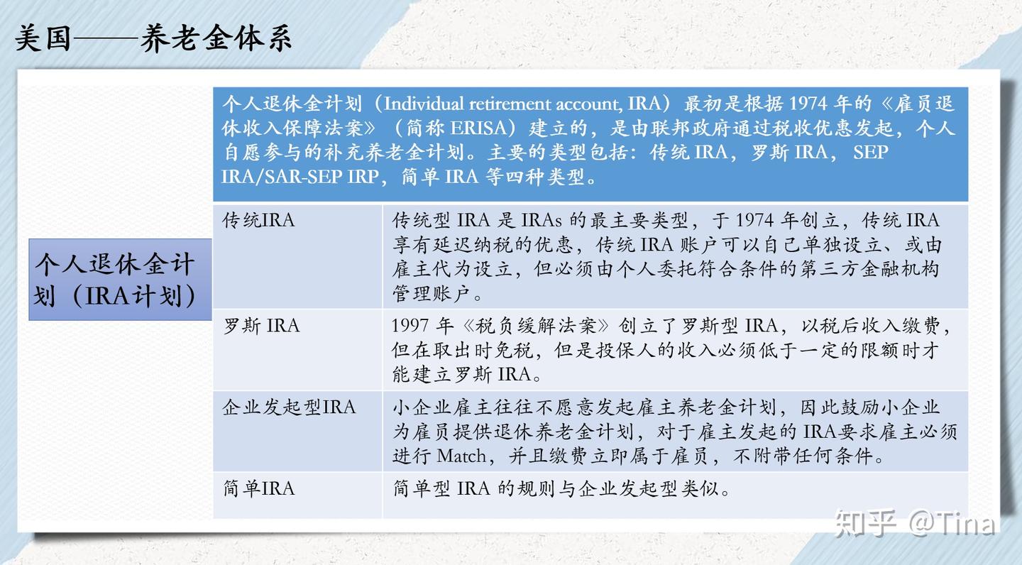 讨论美国养老金，中国可以学什么？ - 知乎
