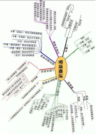 重点人口管理学案例_人口老龄化(3)