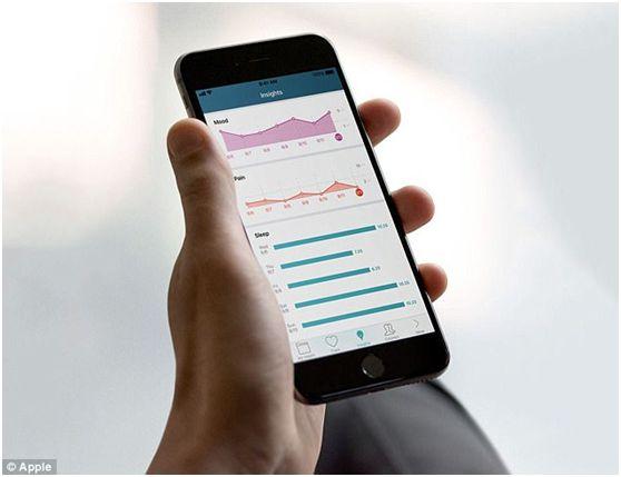 Iphone健康数据首次被用作谋杀证据 知乎