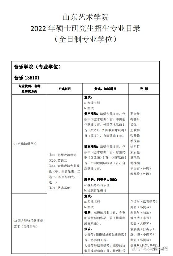 各个大学的研究生录取分数线_2023年鲁东大学研究生院录取分数线_研究生学校录取线