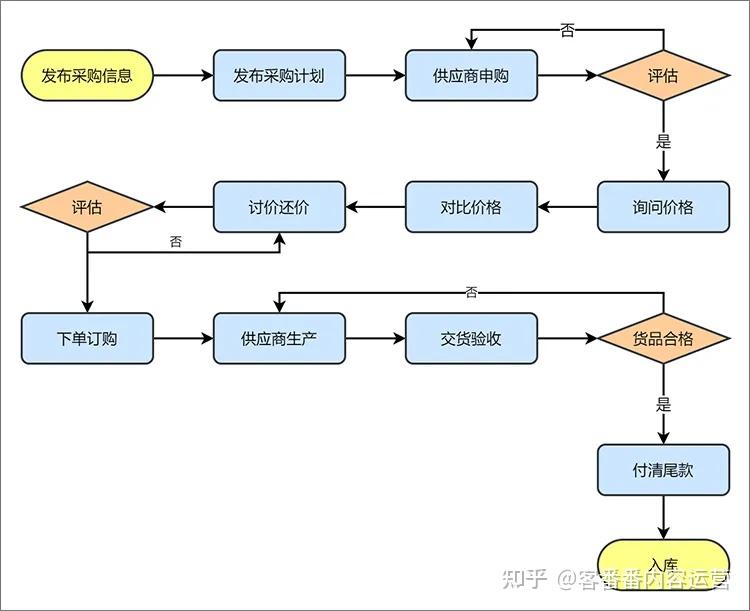 一篇文章教你如何高效处理询盘，纯干货分享 ，附赠10套实用回复模板 - 知乎