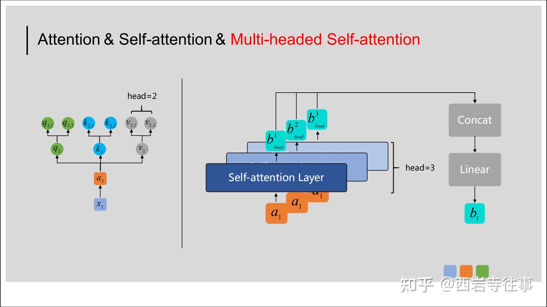 Multi-headed Self-attention（多头自注意力）机制介绍 - 知乎