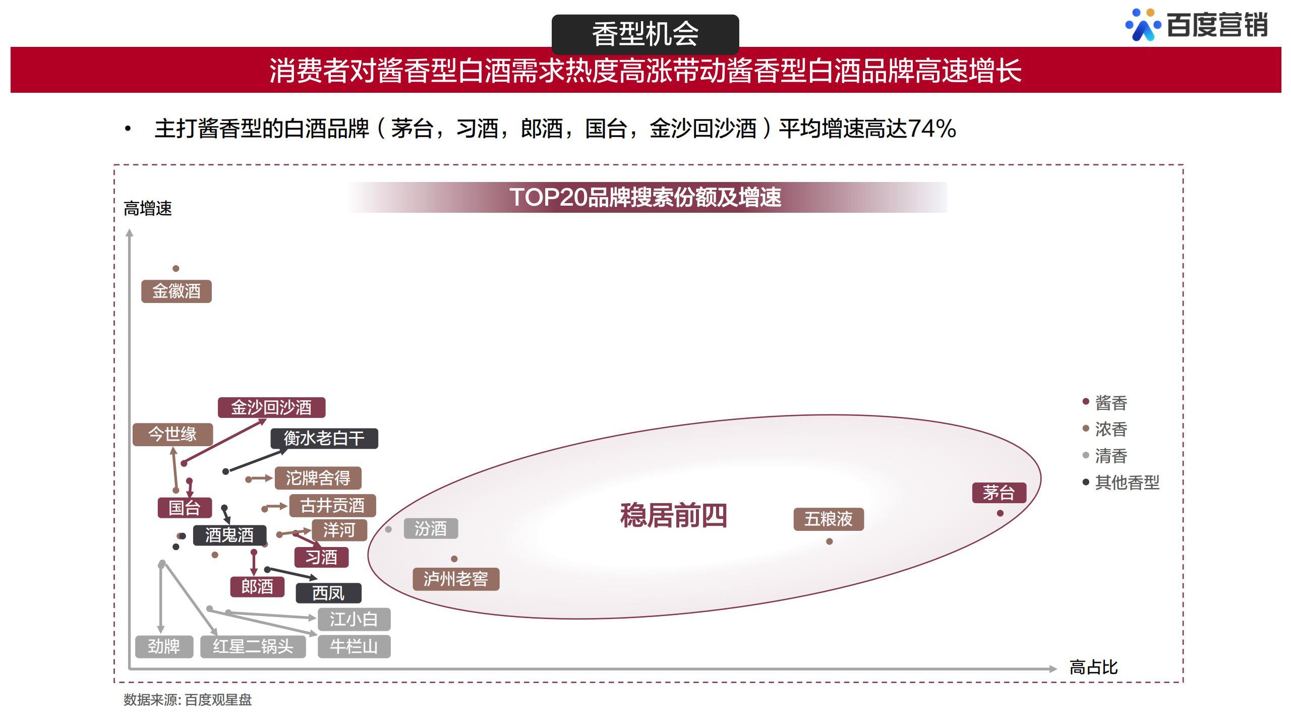 白酒用户大数据调查报告