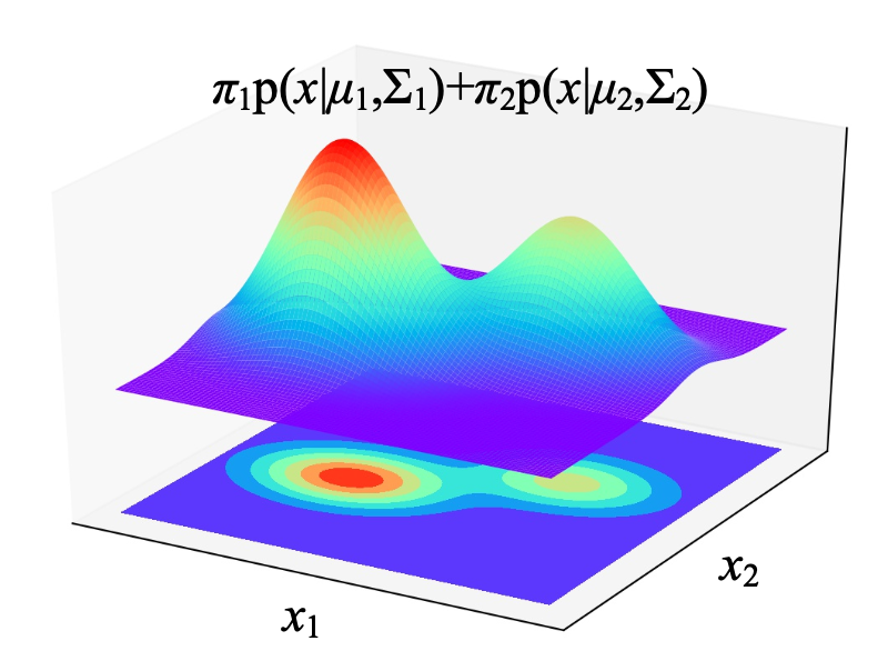  gaussian mixture model em 