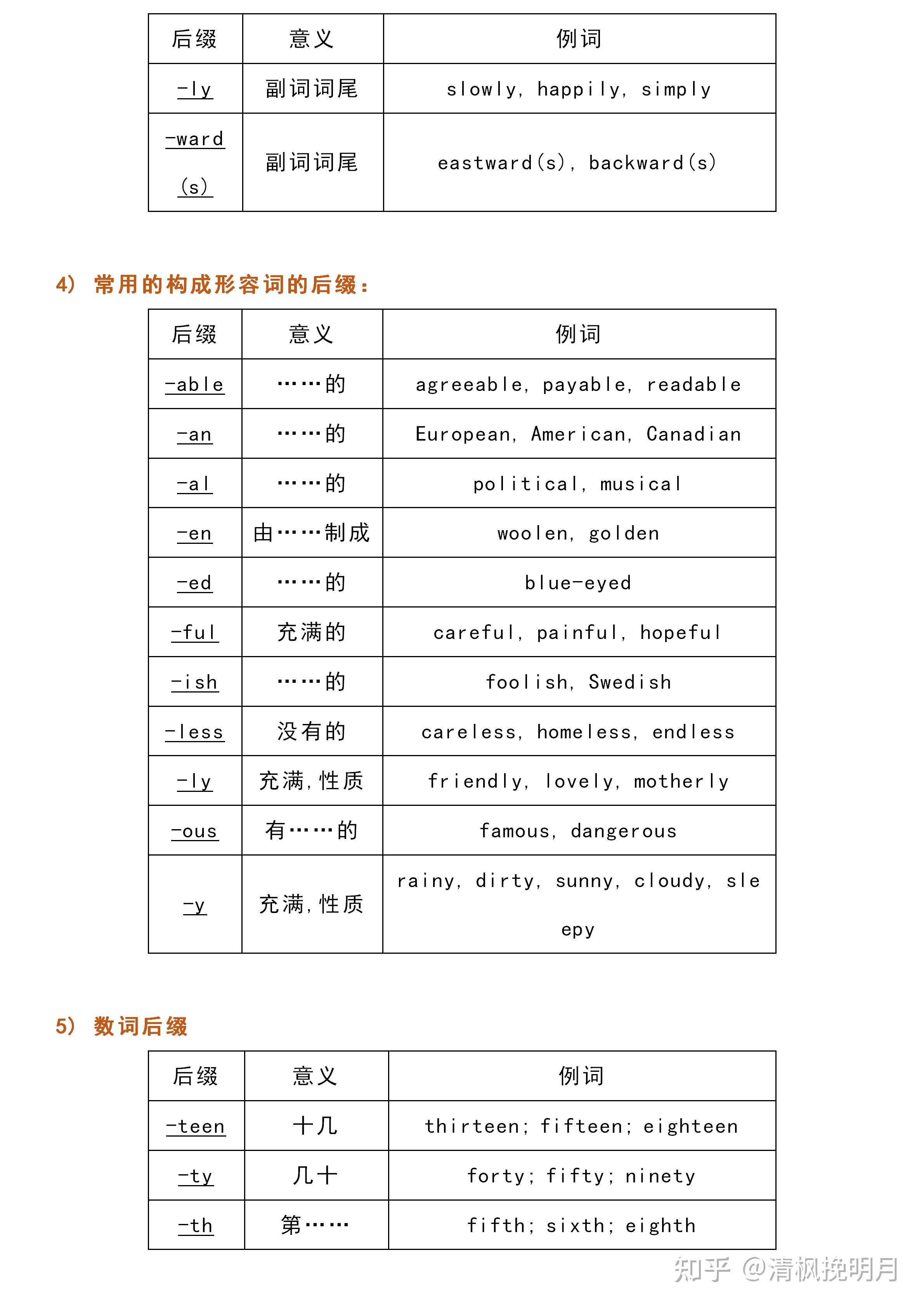 高中英语丨掌握构词法英语阅读不再怕成绩疯涨停不下