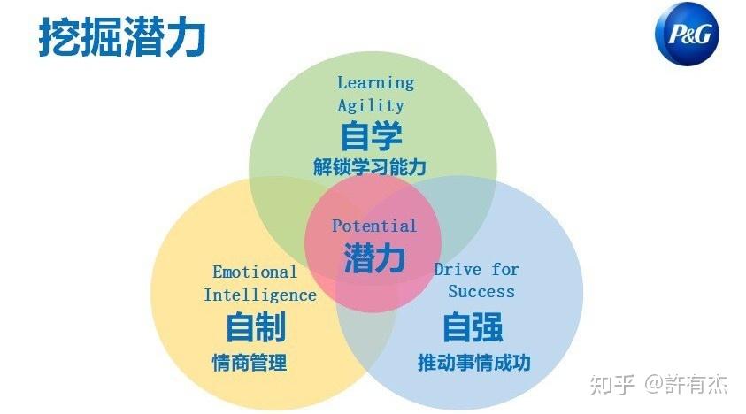 到底什么是自学能力 v2-fe72b9312227ba37e6fc95fd8a65e7d3_r.jpg