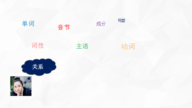 初一语法学渣如何20分钟学好语法（语序） - 知乎