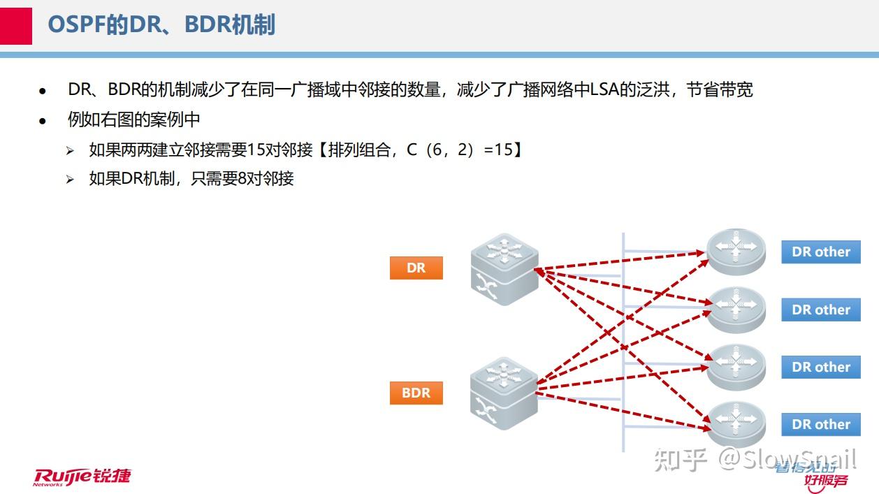 RGNA-OSPF - 知乎