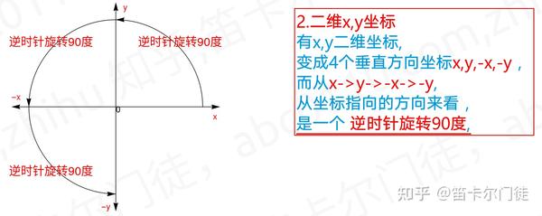 [认识 欧拉公式e^iπ=-1] p1-虚数i的逻辑 - 知乎
