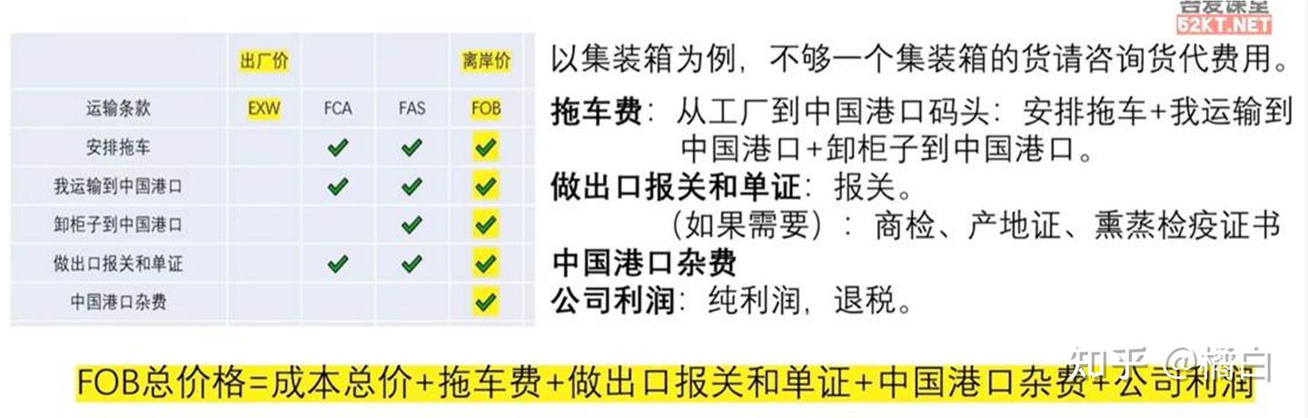 货代公司入门新手的笔记 - 知乎