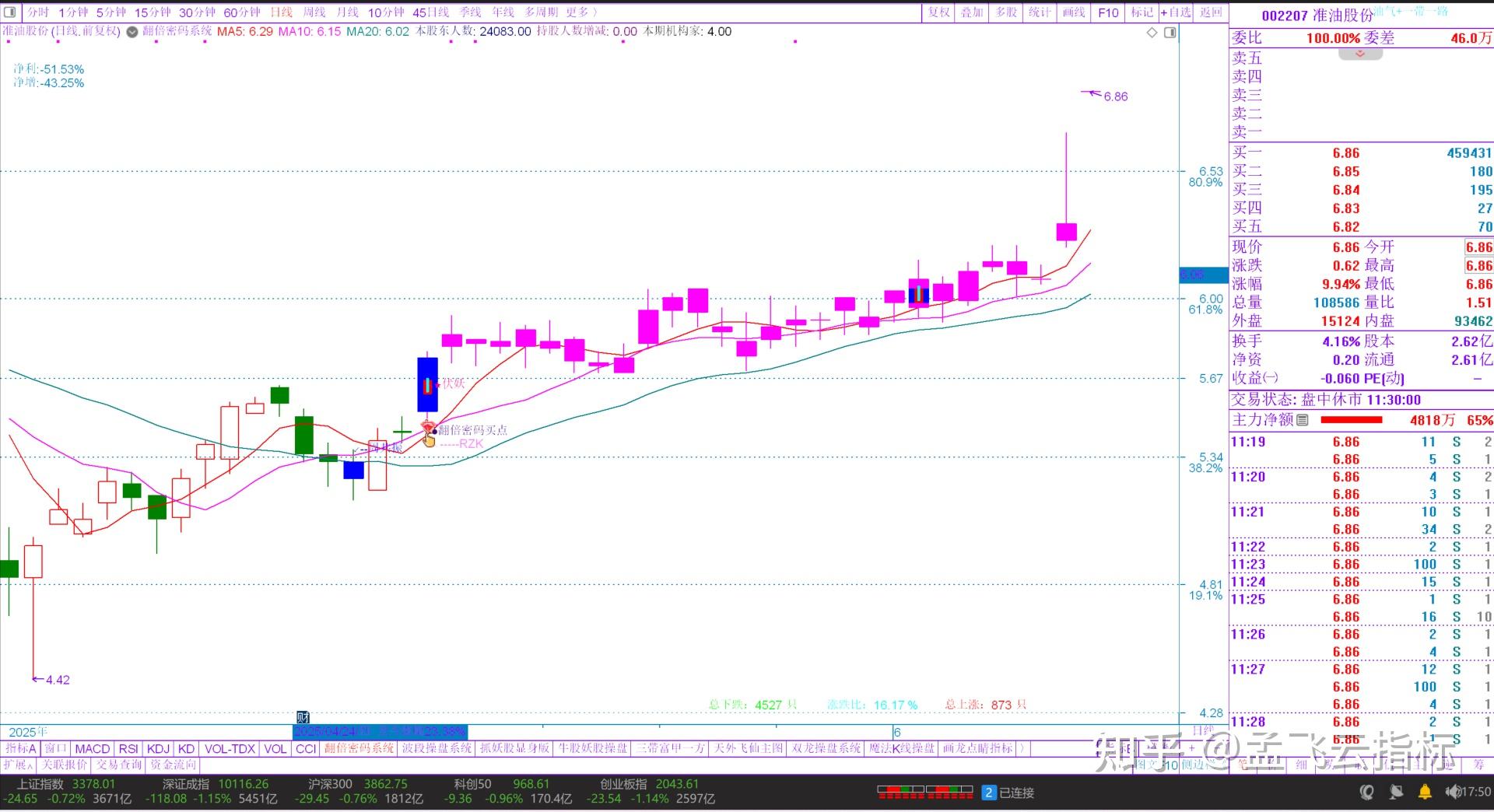全球地缘风险凸显 原油期货逆势大涨