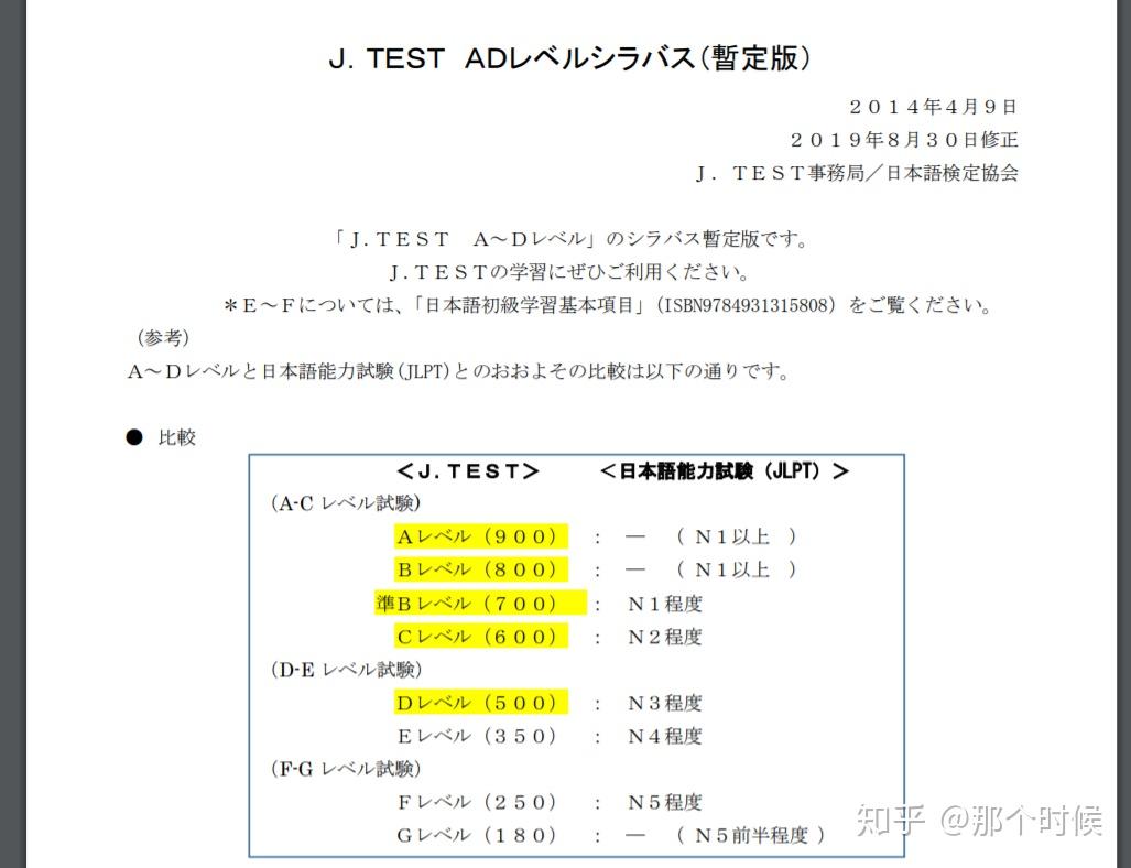 J-test700分准B备考经验以及感悟心得 - 知乎