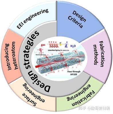 科研绘图综述图版式参考1-99张 - 知乎