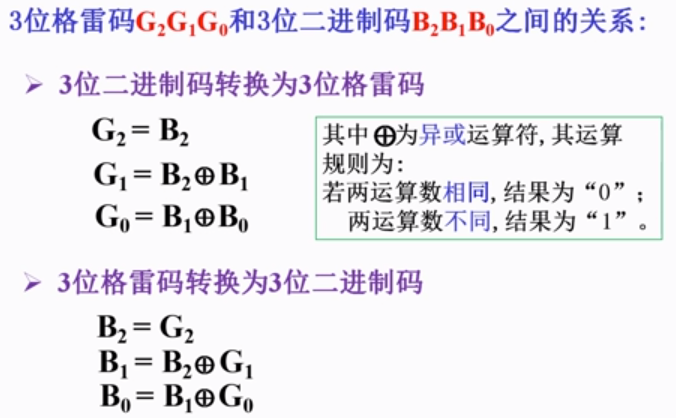 码制bcd码格雷码奇偶校验码字母数字码数电