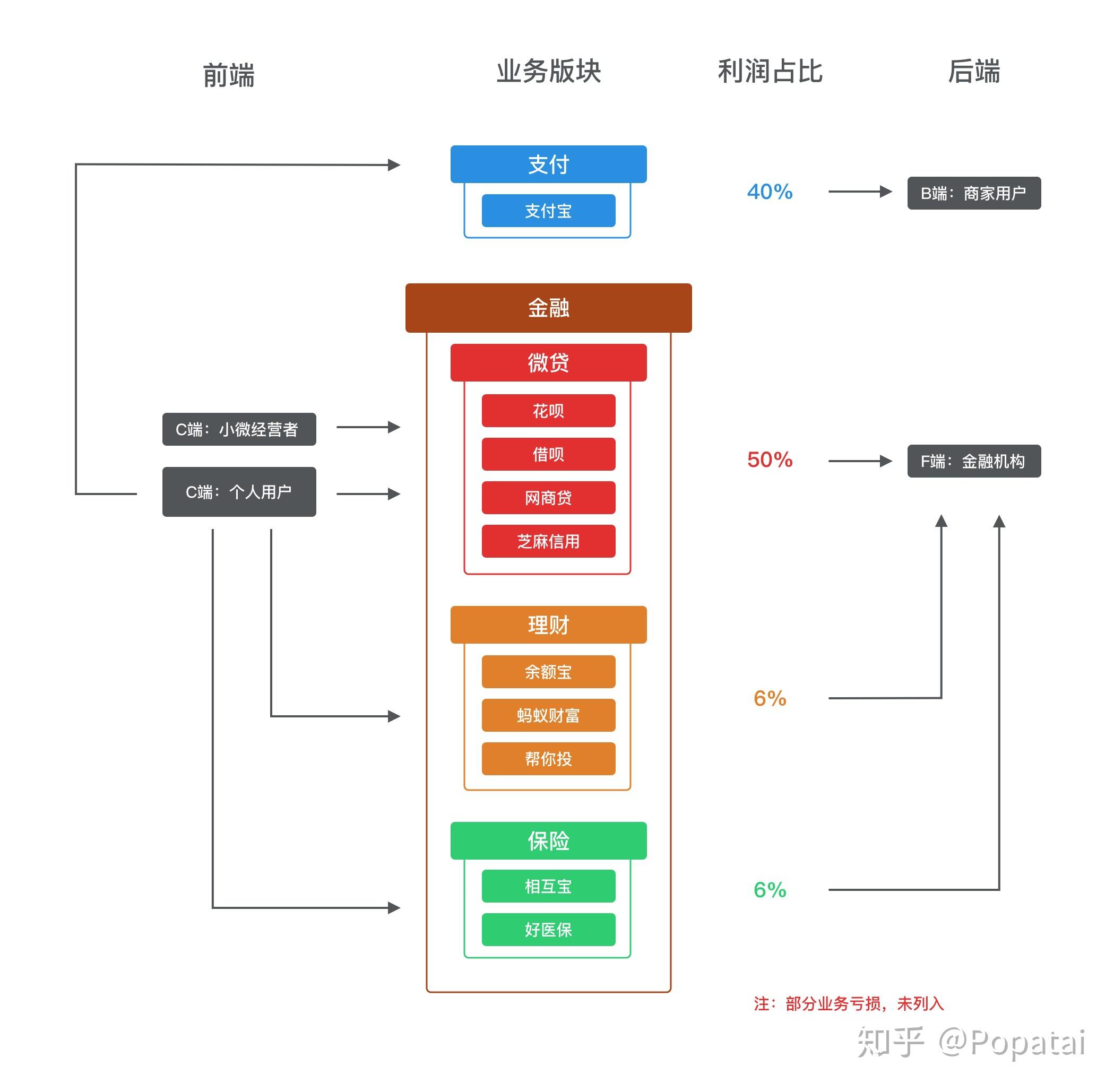 【资料】蚂蚁金服招股书分析