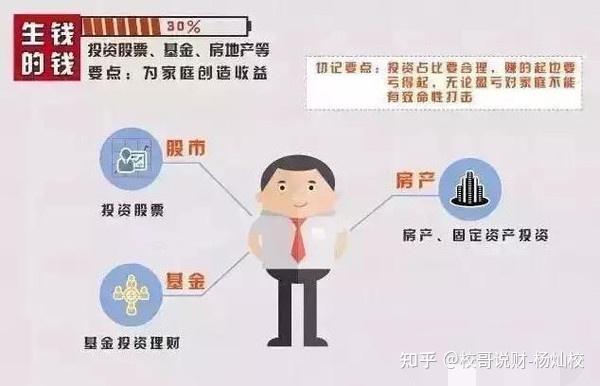 這個圖是美國標準普爾(standard & poors)公司通過調研全球十萬個