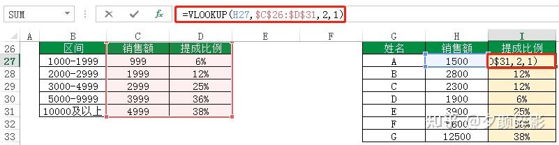 vlookup函數運用實例