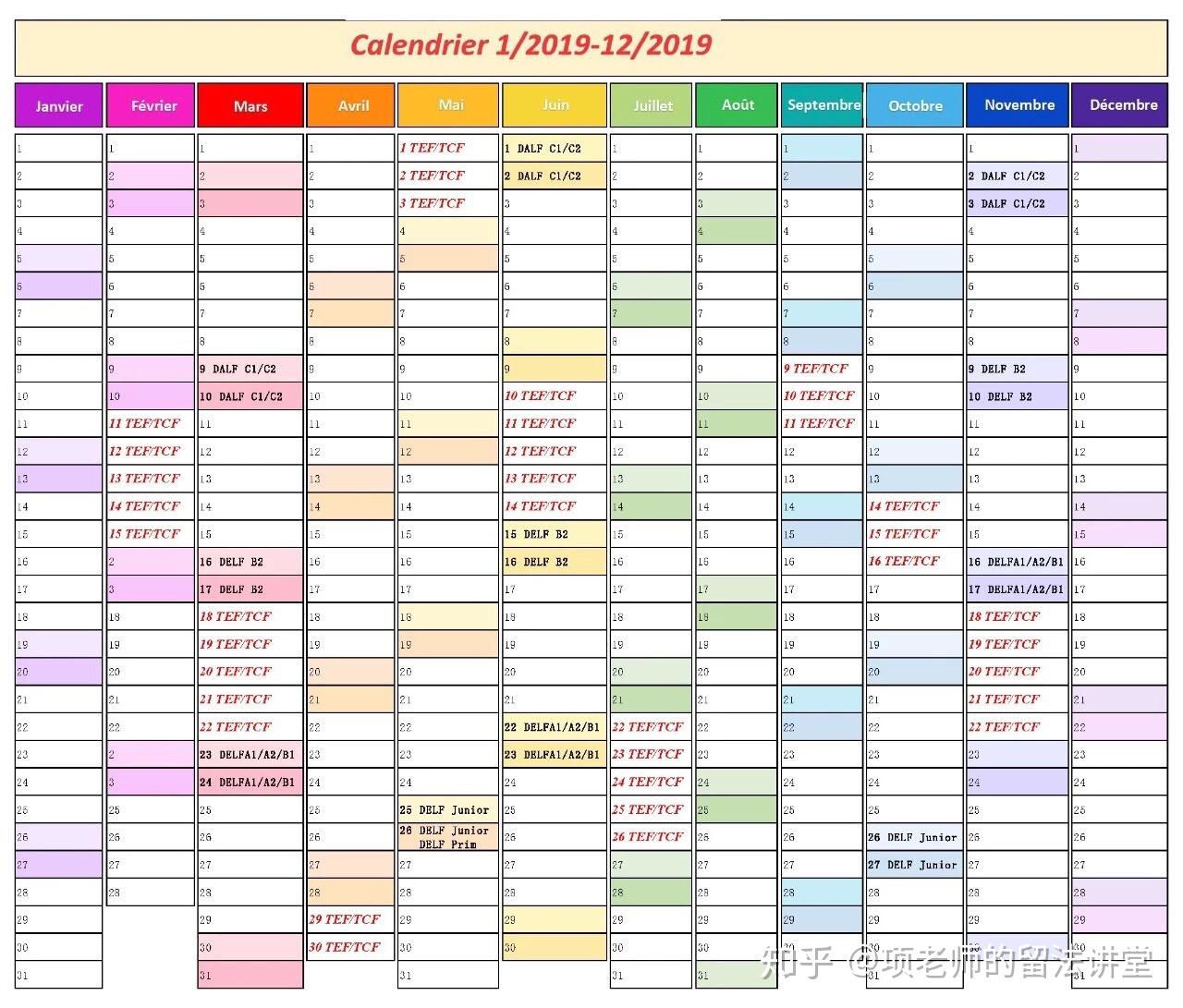 🇫🇷🇫🇷2019最全TEF/TCF+DELF/DALF考试日程表‼️ - 知乎