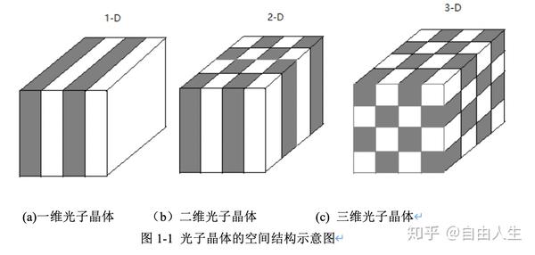 高双折射光子晶体光纤电压互感器的研究 - 知乎