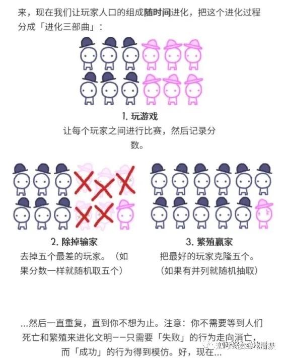 《信任的进化》——上帝掷色子,我们抛硬币 - 知乎