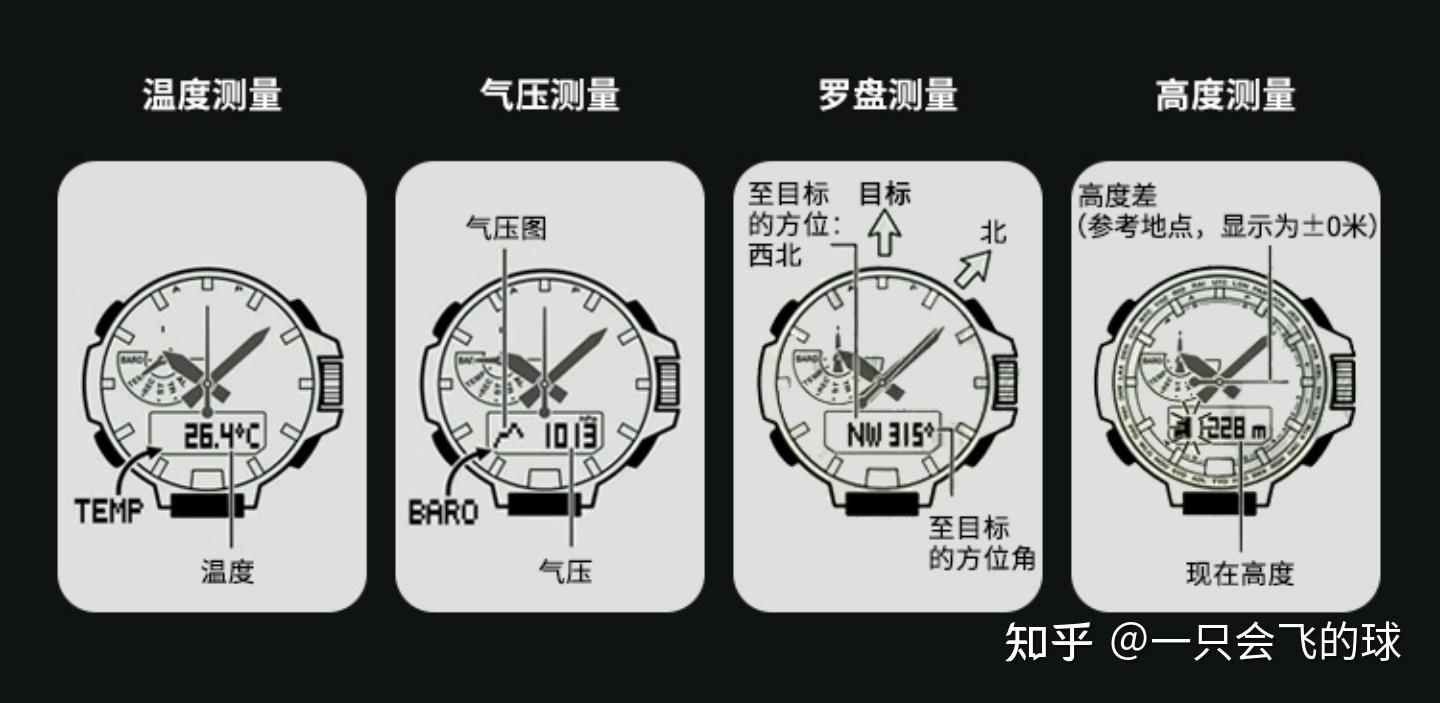 卡西欧大泥王气压图图片