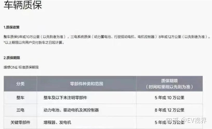 理想汽车将取消三电终身质保 - 知乎