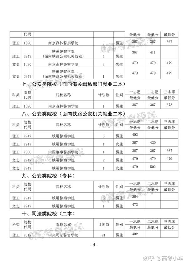 贵州省警官职业学院_贵州警官职业学院专业介绍_贵州警官职业学院联系电话