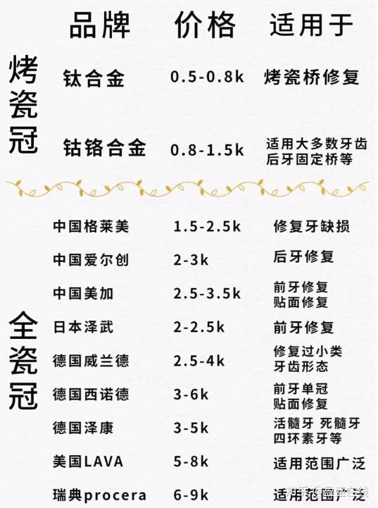 烤瓷牙和全瓷牙哪个好一点?