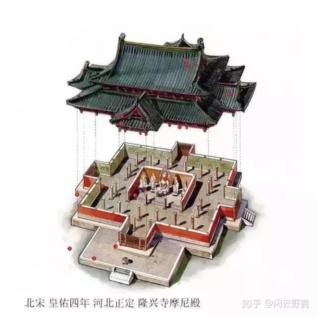 巧夺天工！中国古建筑剖面图！ - 知乎