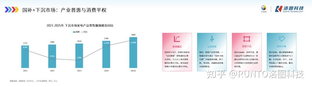 以旧换新政策对家电及消费电子行业业绩增长拉动效应的持续性分析