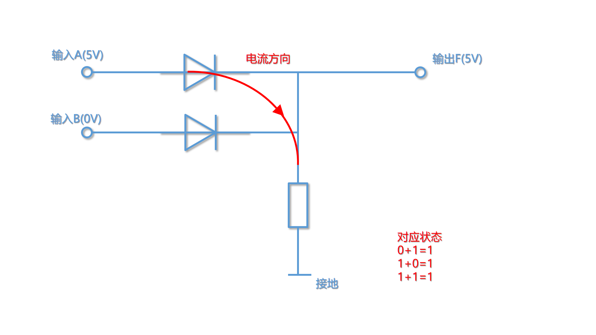 如何亲手造一台电脑三门电路与数字逻辑