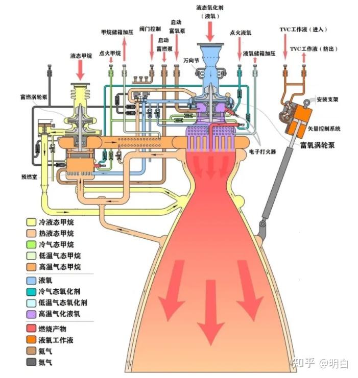 液体火箭发动机 - 知乎